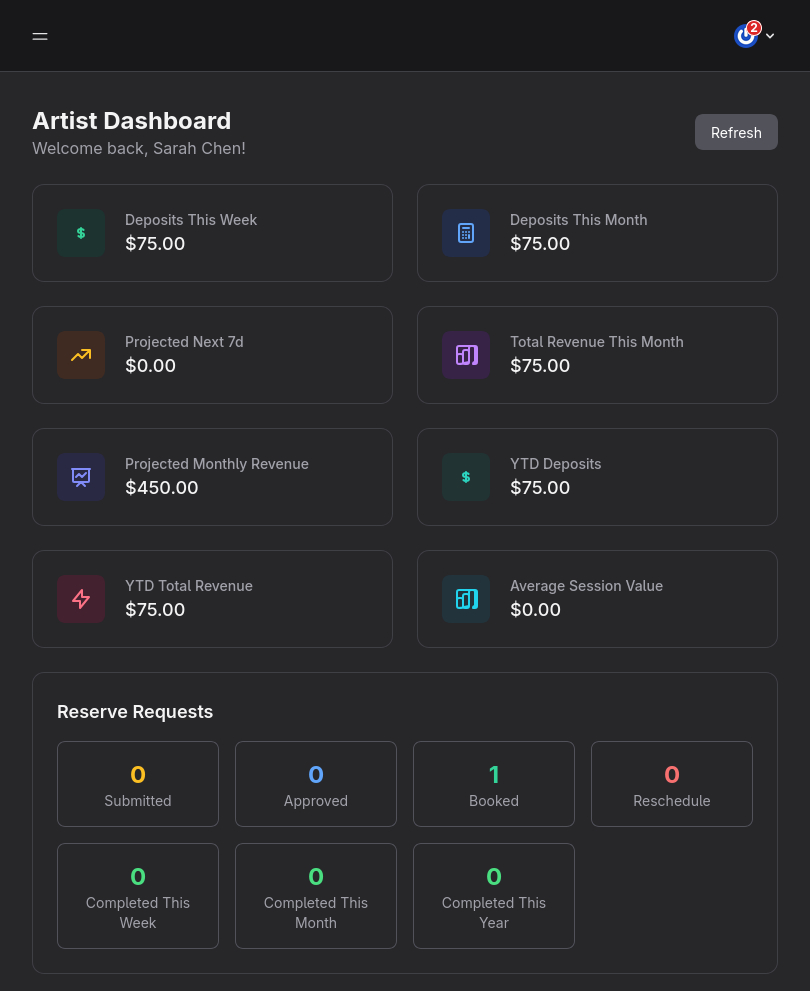 Dashboard - Top Section